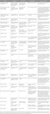 Application of biological agents in the treatment of anti-neutrophil cytoplasmic antibody-associated vasculitis